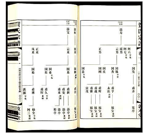 [贺]贺氏宗谱 (江苏) 贺氏家谱_十一.pdf