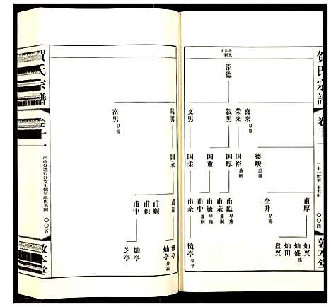 [贺]贺氏宗谱 (江苏) 贺氏家谱_十一.pdf