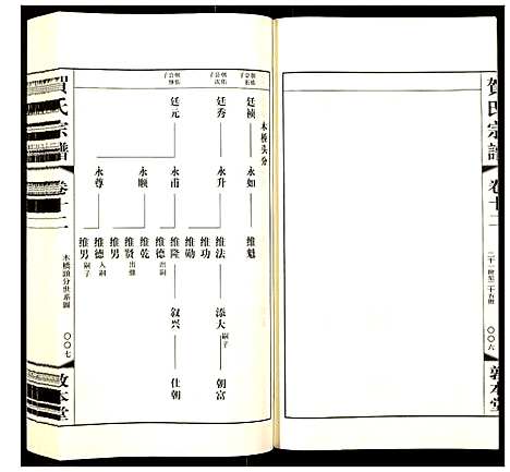 [贺]贺氏宗谱 (江苏) 贺氏家谱_十二.pdf