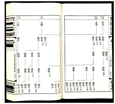 [贺]贺氏宗谱 (江苏) 贺氏家谱_十三.pdf