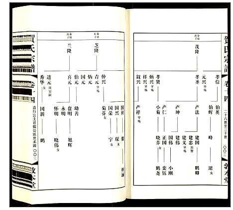 [贺]贺氏宗谱 (江苏) 贺氏家谱_十四.pdf