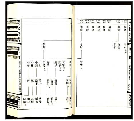 [贺]贺氏宗谱 (江苏) 贺氏家谱_十四.pdf