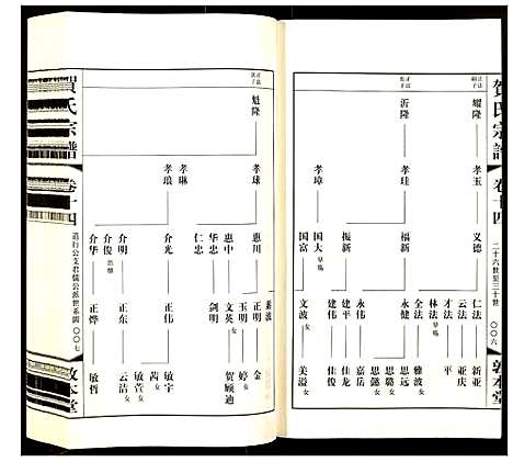 [贺]贺氏宗谱 (江苏) 贺氏家谱_十四.pdf