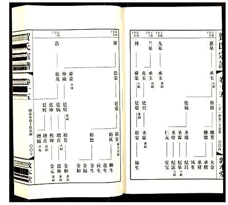 [贺]贺氏宗谱 (江苏) 贺氏家谱_十五.pdf