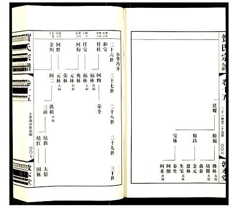 [贺]贺氏宗谱 (江苏) 贺氏家谱_十五.pdf