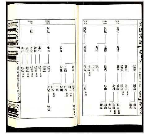 [贺]贺氏宗谱 (江苏) 贺氏家谱_十六.pdf