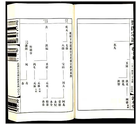 [贺]贺氏宗谱 (江苏) 贺氏家谱_十七.pdf