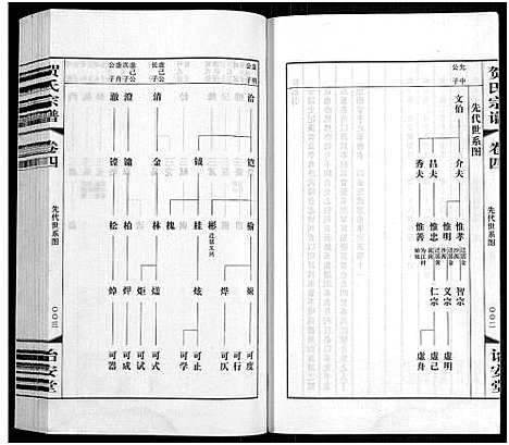 [贺]贺氏宗谱_16卷-贺氏宗谱 (江苏) 贺氏家谱_四.pdf