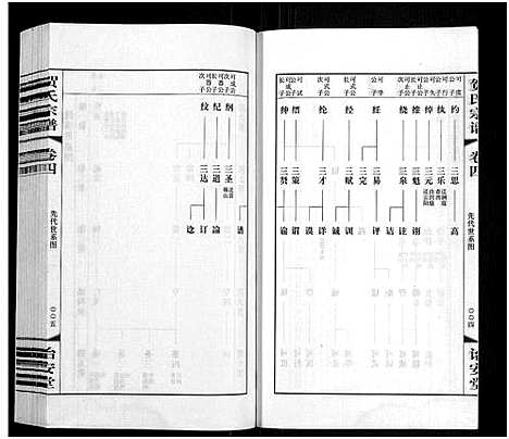 [贺]贺氏宗谱_16卷-贺氏宗谱 (江苏) 贺氏家谱_四.pdf