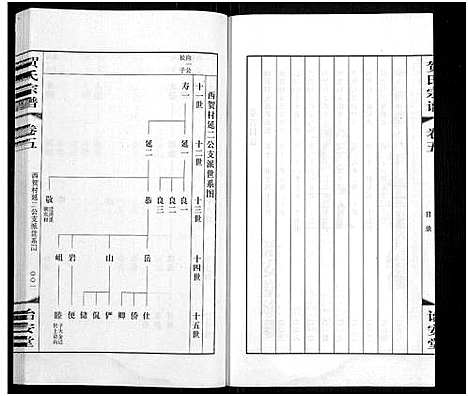 [贺]贺氏宗谱_16卷-贺氏宗谱 (江苏) 贺氏家谱_五.pdf