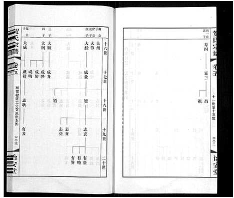 [贺]贺氏宗谱_16卷-贺氏宗谱 (江苏) 贺氏家谱_五.pdf