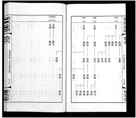 [贺]贺氏宗谱_16卷-贺氏宗谱 (江苏) 贺氏家谱_五.pdf