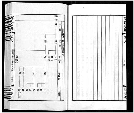 [贺]贺氏宗谱_16卷-贺氏宗谱 (江苏) 贺氏家谱_六.pdf