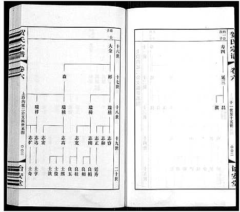 [贺]贺氏宗谱_16卷-贺氏宗谱 (江苏) 贺氏家谱_六.pdf