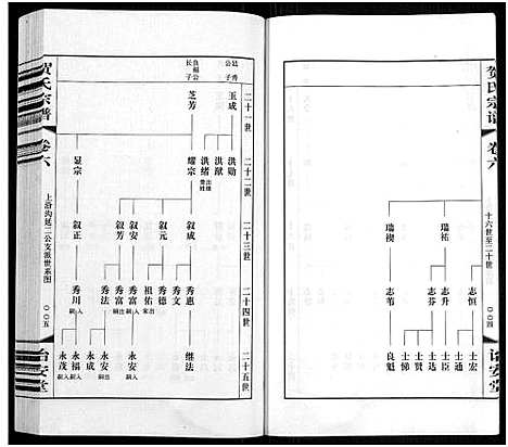 [贺]贺氏宗谱_16卷-贺氏宗谱 (江苏) 贺氏家谱_六.pdf