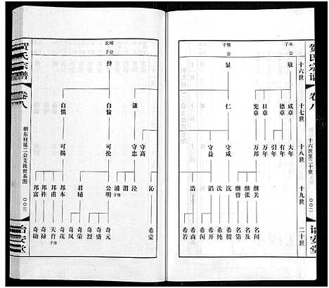 [贺]贺氏宗谱_16卷-贺氏宗谱 (江苏) 贺氏家谱_八.pdf