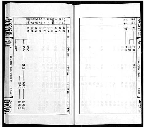 [贺]贺氏宗谱_16卷-贺氏宗谱 (江苏) 贺氏家谱_八.pdf