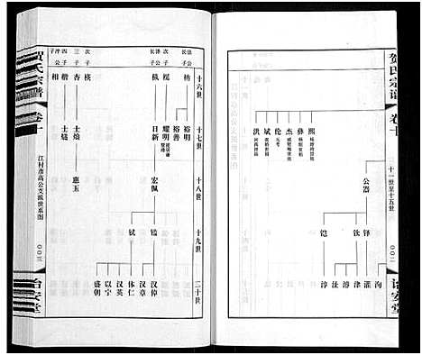 [贺]贺氏宗谱_16卷-贺氏宗谱 (江苏) 贺氏家谱_十.pdf