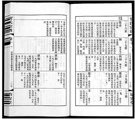 [贺]贺氏宗谱_16卷-贺氏宗谱 (江苏) 贺氏家谱_十二.pdf