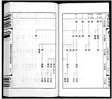 [贺]贺氏宗谱_16卷-贺氏宗谱 (江苏) 贺氏家谱_十三.pdf