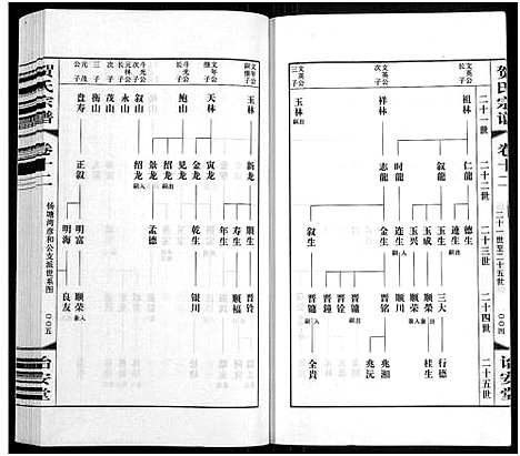 [贺]贺氏宗谱_16卷-贺氏宗谱 (江苏) 贺氏家谱_十三.pdf