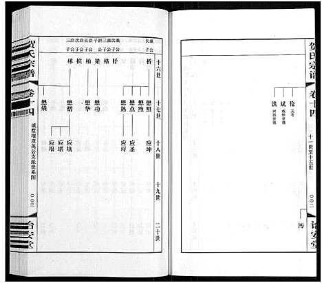 [贺]贺氏宗谱_16卷-贺氏宗谱 (江苏) 贺氏家谱_十四.pdf