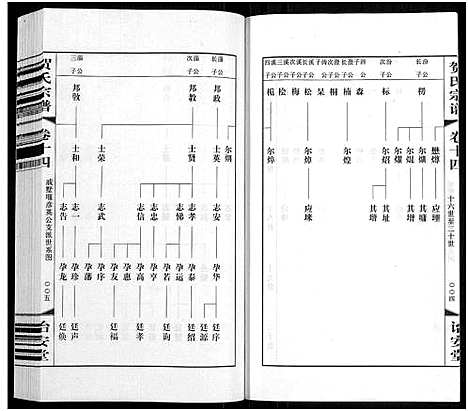 [贺]贺氏宗谱_16卷-贺氏宗谱 (江苏) 贺氏家谱_十四.pdf