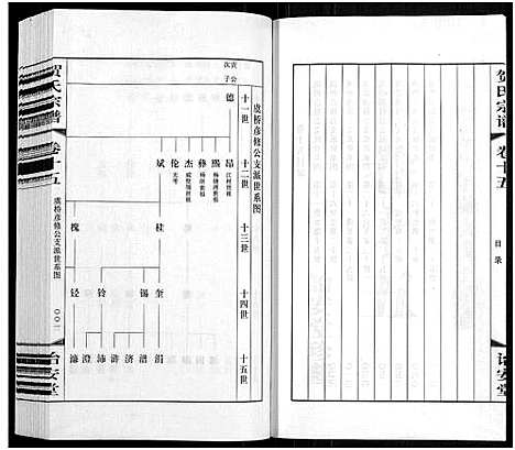 [贺]贺氏宗谱_16卷-贺氏宗谱 (江苏) 贺氏家谱_十五.pdf