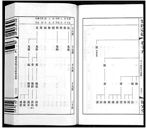 [贺]贺氏宗谱_16卷-贺氏宗谱 (江苏) 贺氏家谱_十五.pdf