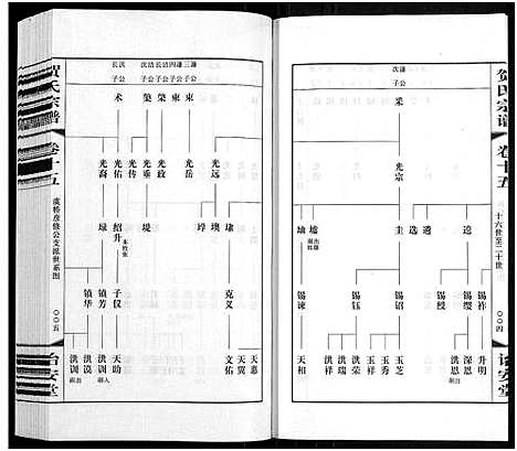 [贺]贺氏宗谱_16卷-贺氏宗谱 (江苏) 贺氏家谱_十五.pdf