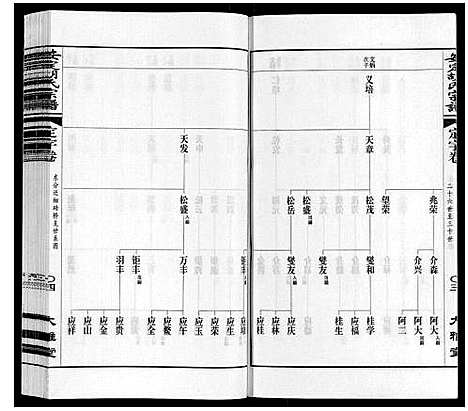 [胡]安定胡氏宗谱_13卷 (江苏) 安定胡氏家谱_五.pdf