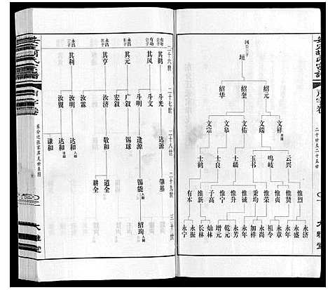 [胡]安定胡氏宗谱_13卷 (江苏) 安定胡氏家谱_七.pdf