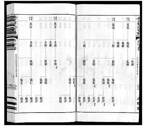 [胡]安定胡氏宗谱_13卷 (江苏) 安定胡氏家谱_七.pdf