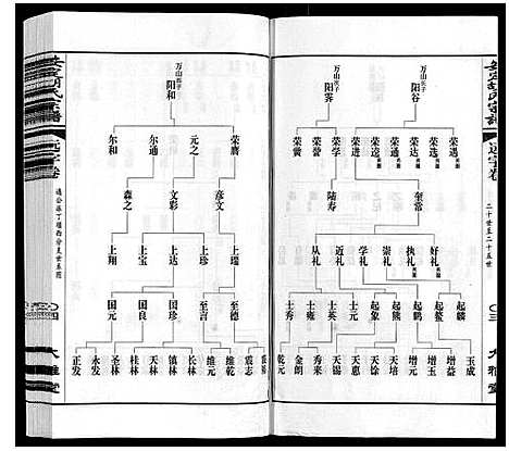 [胡]安定胡氏宗谱_13卷 (江苏) 安定胡氏家谱_八.pdf