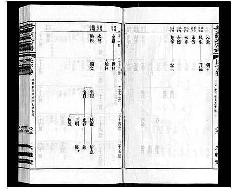 [胡]安定胡氏宗谱_13卷 (江苏) 安定胡氏家谱_十三.pdf