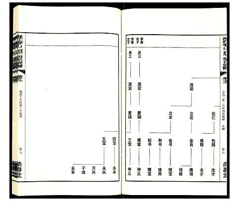 [胡]澄江香山两水湾胡氏宗谱 (江苏) 澄江香山两水湾胡氏家谱_五.pdf