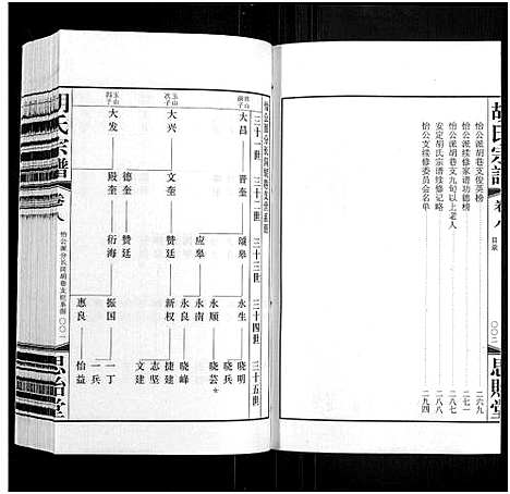 [胡]胡氏宗谱_18册_首1卷 (江苏) 胡氏家谱_九.pdf