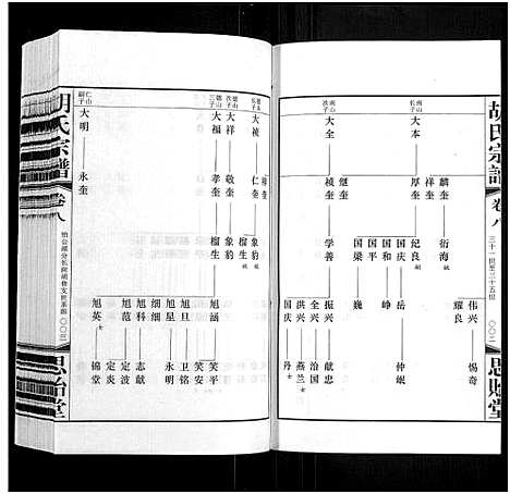 [胡]胡氏宗谱_18册_首1卷 (江苏) 胡氏家谱_九.pdf