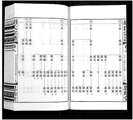 [胡]胡氏宗谱_18册_首1卷 (江苏) 胡氏家谱_九.pdf