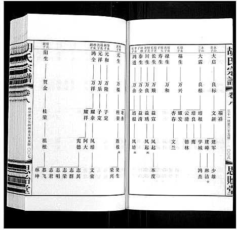 [胡]胡氏宗谱_18册_首1卷 (江苏) 胡氏家谱_九.pdf