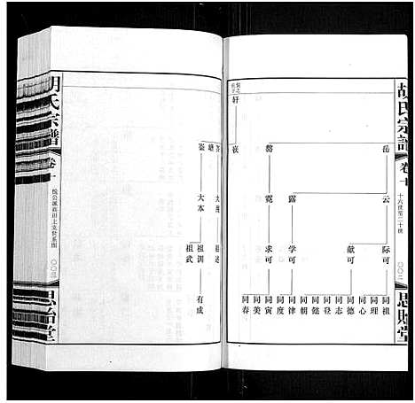 [胡]胡氏宗谱_18册_首1卷 (江苏) 胡氏家谱_十一.pdf