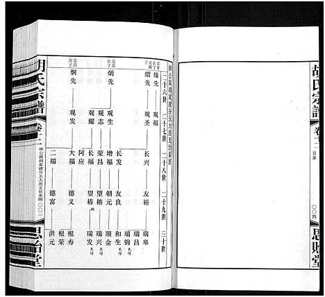 [胡]胡氏宗谱_18册_首1卷 (江苏) 胡氏家谱_十三.pdf