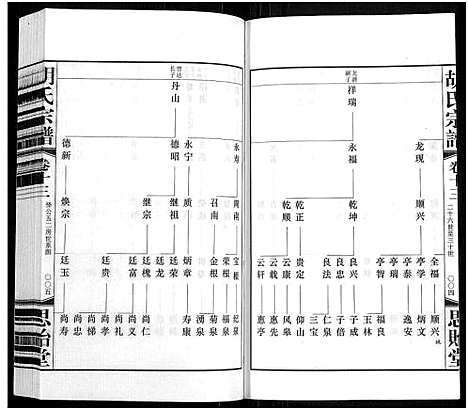 [胡]胡氏宗谱_18册_首1卷 (江苏) 胡氏家谱_十四.pdf