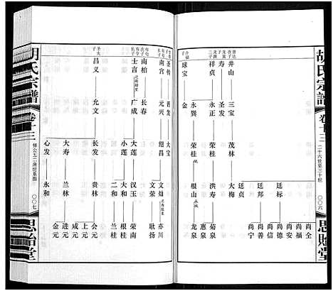 [胡]胡氏宗谱_18册_首1卷 (江苏) 胡氏家谱_十四.pdf