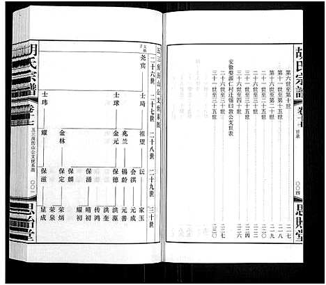 [胡]胡氏宗谱_18册_首1卷 (江苏) 胡氏家谱_十八.pdf