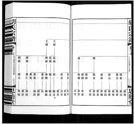 [胡]胡氏宗谱_18册_首1卷 (江苏) 胡氏家谱_十八.pdf