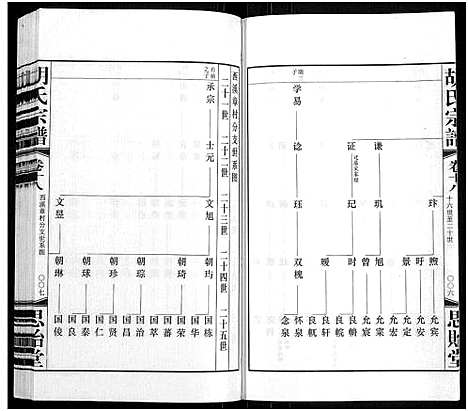 [胡]胡氏宗谱_18册_首1卷 (江苏) 胡氏家谱_十九.pdf