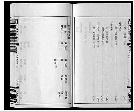 [湖]胡氏宗谱_8卷 (江苏) 胡氏家谱_三.pdf