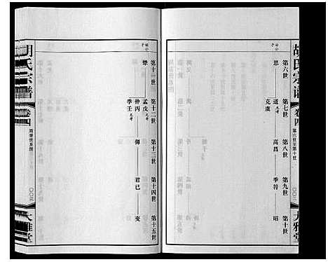 [湖]胡氏宗谱_8卷 (江苏) 胡氏家谱_三.pdf