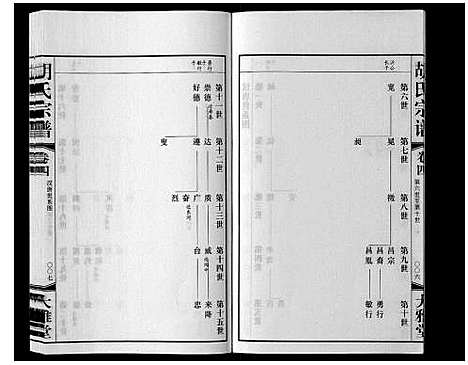 [湖]胡氏宗谱_8卷 (江苏) 胡氏家谱_三.pdf